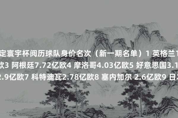 锁定寰宇杯阅历球队身价名次(新一期名单)1 英格兰10.2亿欧2 巴西9.15亿欧3 阿根廷7.72亿欧4 摩洛哥4.03亿欧5 好意思国3.15亿欧6 哥伦比亚2.9亿欧7 科特迪瓦2.78亿欧8 塞内加尔 2.6亿欧9 日本2.14亿欧10 阿尔及利亚2.04亿欧11 加纳1.99亿欧12 墨西哥1.98亿欧13 厄瓜多尔1.88亿欧14 加拿大1.33亿欧15 韩国1.29亿欧16 巴拉圭1 锁定寰宇杯阅历球队身价名次(新一期名单)1 英格兰10.2亿欧2 巴西9.15亿欧3 阿根廷7.72亿欧4 摩洛哥4.03亿欧5 好意思国3.15亿欧6 哥伦比亚2.9亿欧7 科特迪瓦2.78亿欧8 塞内加尔 2.6亿欧9 日本2.14亿欧10 阿尔及利亚2.04亿欧11 加纳1.99亿欧12 墨西哥1.98亿欧13 厄瓜多尔1.88亿欧14 加拿大1.33亿欧15 韩国1.29亿欧16 巴拉圭1
