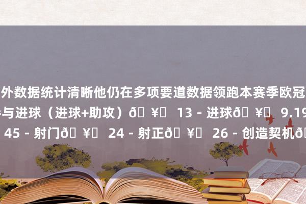 不外数据统计清晰他仍在多项要道数据领跑本赛季欧冠联赛:🥇 14 - 径直参与进球(进球+助攻)🥇 13 - 进球🥇 9.19 - 预期进球🥇 45 - 射门🥇 24 - 射正🥇 26 - 创造契机🥇 8.49 - WhoScored评分 体育最新信息