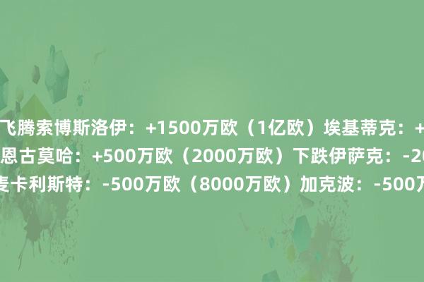 飞腾索博斯洛伊：+1500万欧（1亿欧）埃基蒂克：+500万欧（9000万欧）恩古莫哈：+500万欧（2000万欧）下跌伊萨克：-2000万欧（1亿欧）麦卡利斯特：-500万欧（8000万欧）加克波：-500万欧（6500万欧）柯蒂斯·琼斯：-500万欧（3500万欧）弗林蓬：-300万欧（3500万欧）基耶萨：-300万欧（1500万欧）罗伯逊：-200万欧（1000万欧）巴伊切蒂奇：-200万欧（500万欧）不变马马尔达什维利：2800万欧阿利松：1700万欧伍德曼：300万欧哈维·戴维斯：50万欧科纳特：5000万欧莱奥尼：2500万欧范戴克：1800万欧乔·戈麦斯：1500万欧里斯·威廉斯：50万欧凯尔凯兹：4000万欧布拉德利：3000万欧卡尔文·拉姆塞：150万欧赫拉芬贝赫：9000万欧远藤航：500万欧特雷·尼奥尼：600万欧维尔茨：1.1亿欧萨拉赫：3000万欧    体育赛事直播